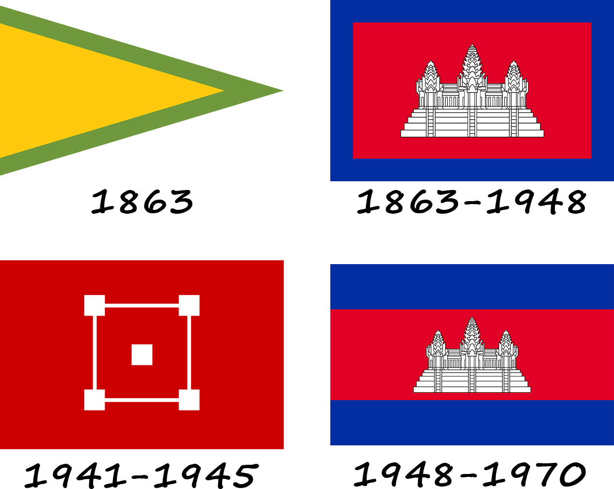 Історія прапору Камбоджі. Як змінювався прапор Камбоджі?
