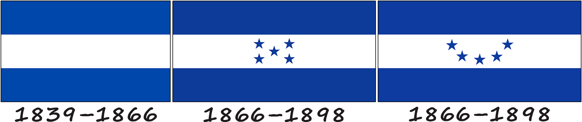 Історія прапору Гондурасу