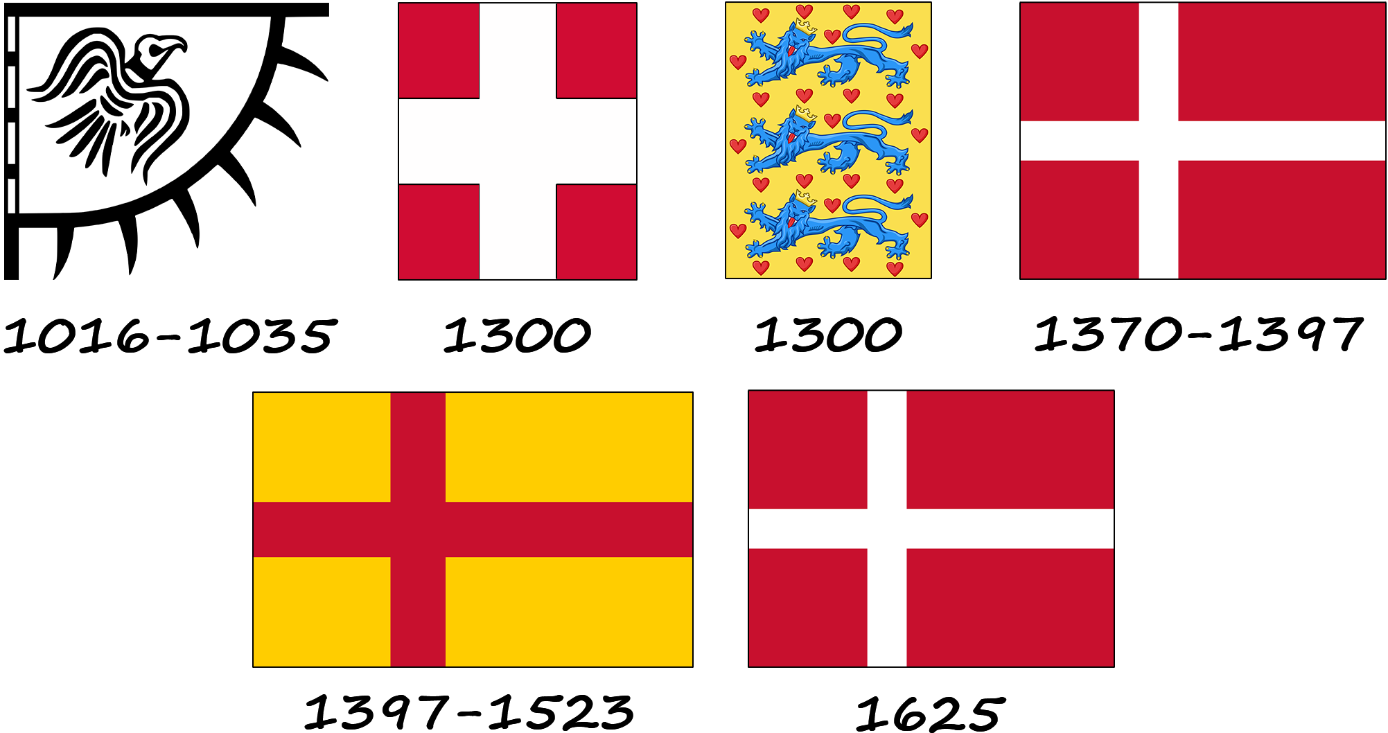 Еволюція данського прапору