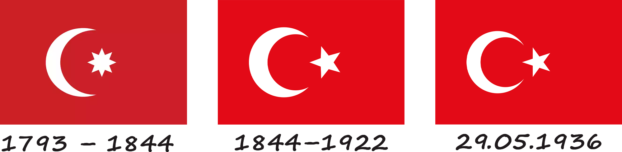 Історія турецького прапору