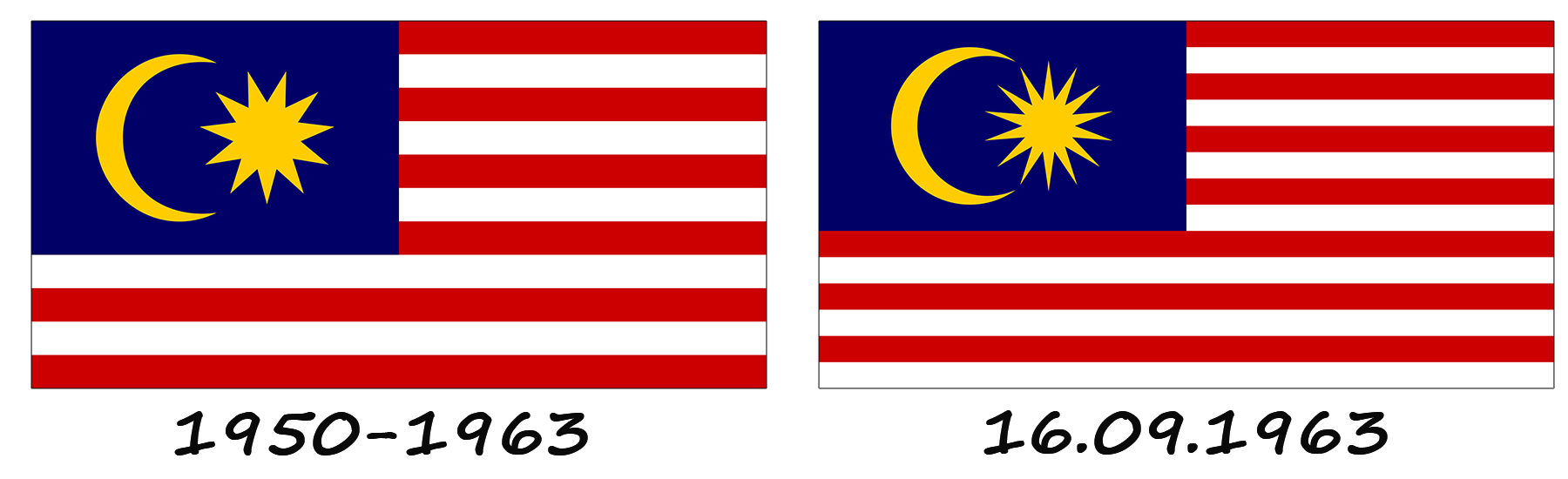 Історія прапора Малайзії