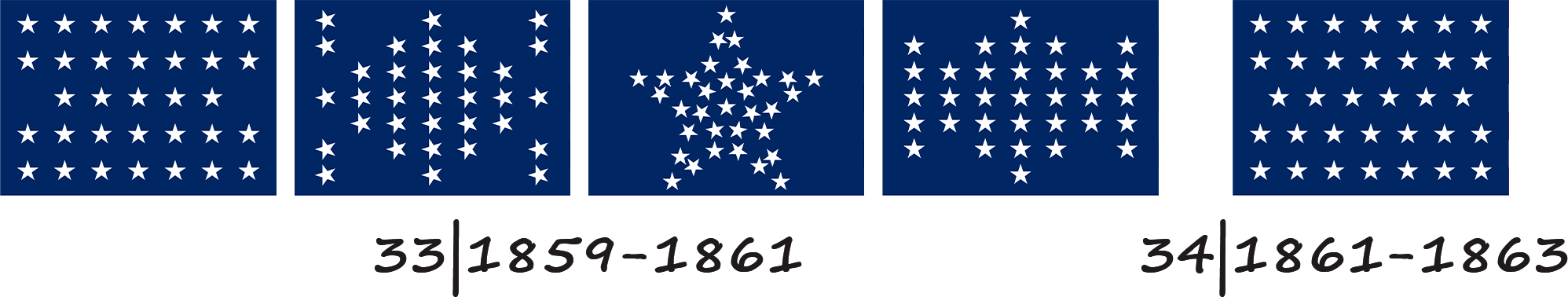 Прапор Сполучених Штатів Америки з 33 та 34 зірками