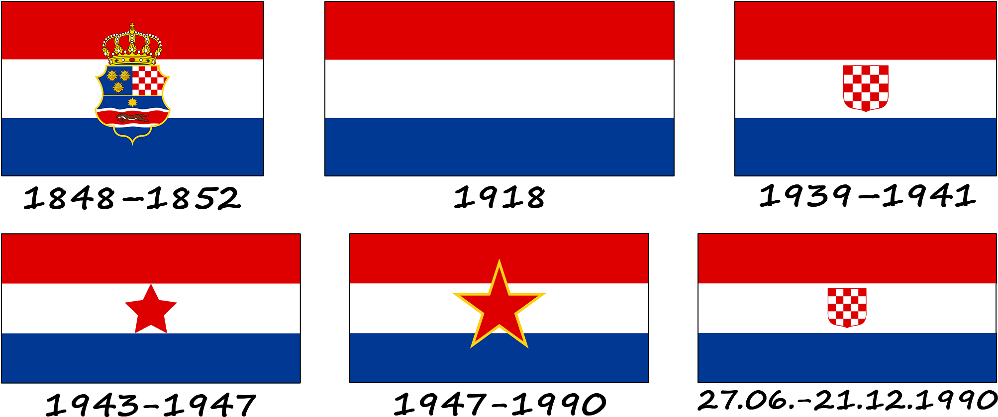 Історія прапору Хорватії