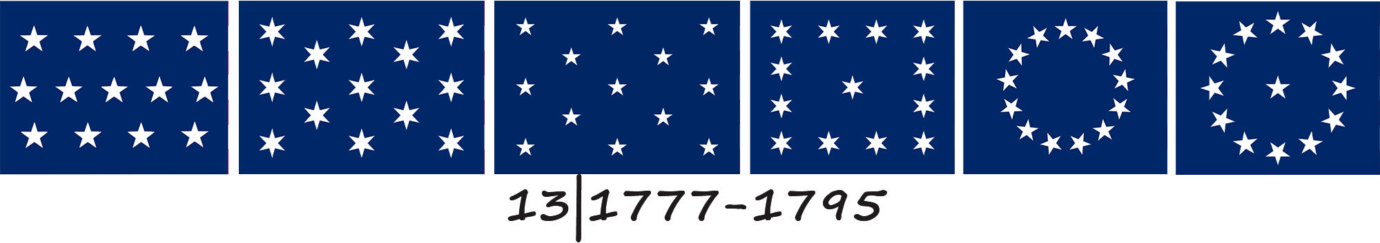 Прапор Сполучених Штатів Америки з 13 зірками