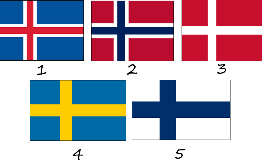 Які країни використовують скандинавський хрест у своєму прапорі? Ісландія, Норвегія, Данія, Швеція, Фінляндія.