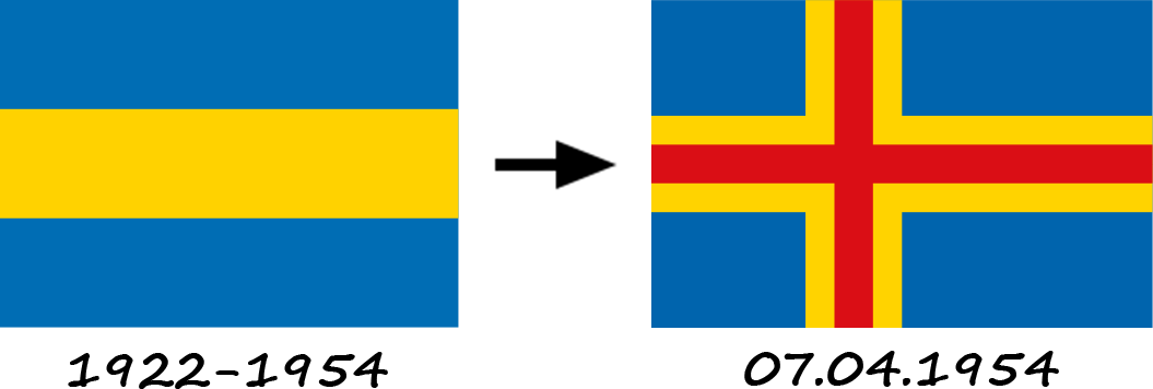 Історія прапору Аландських островів, як змінювався