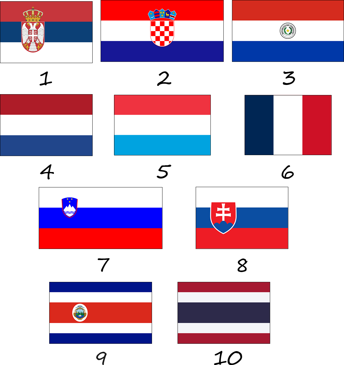 Які прапори інших країн мають схожість із прапором Росії?