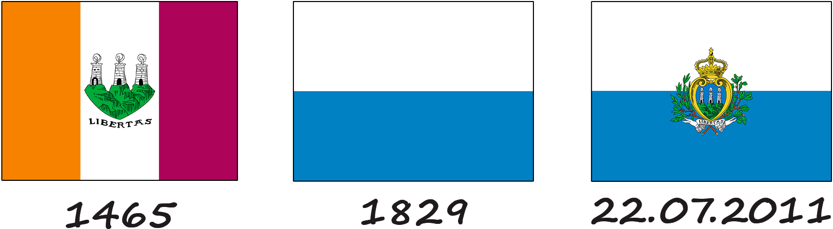 Історія прапору Сан-Марино
