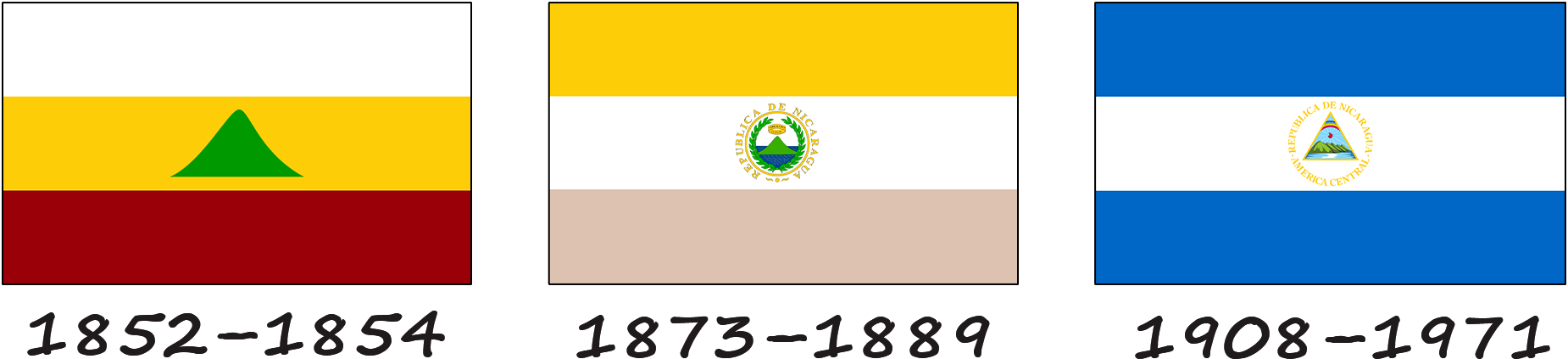 Історія прапору Нікарагуа