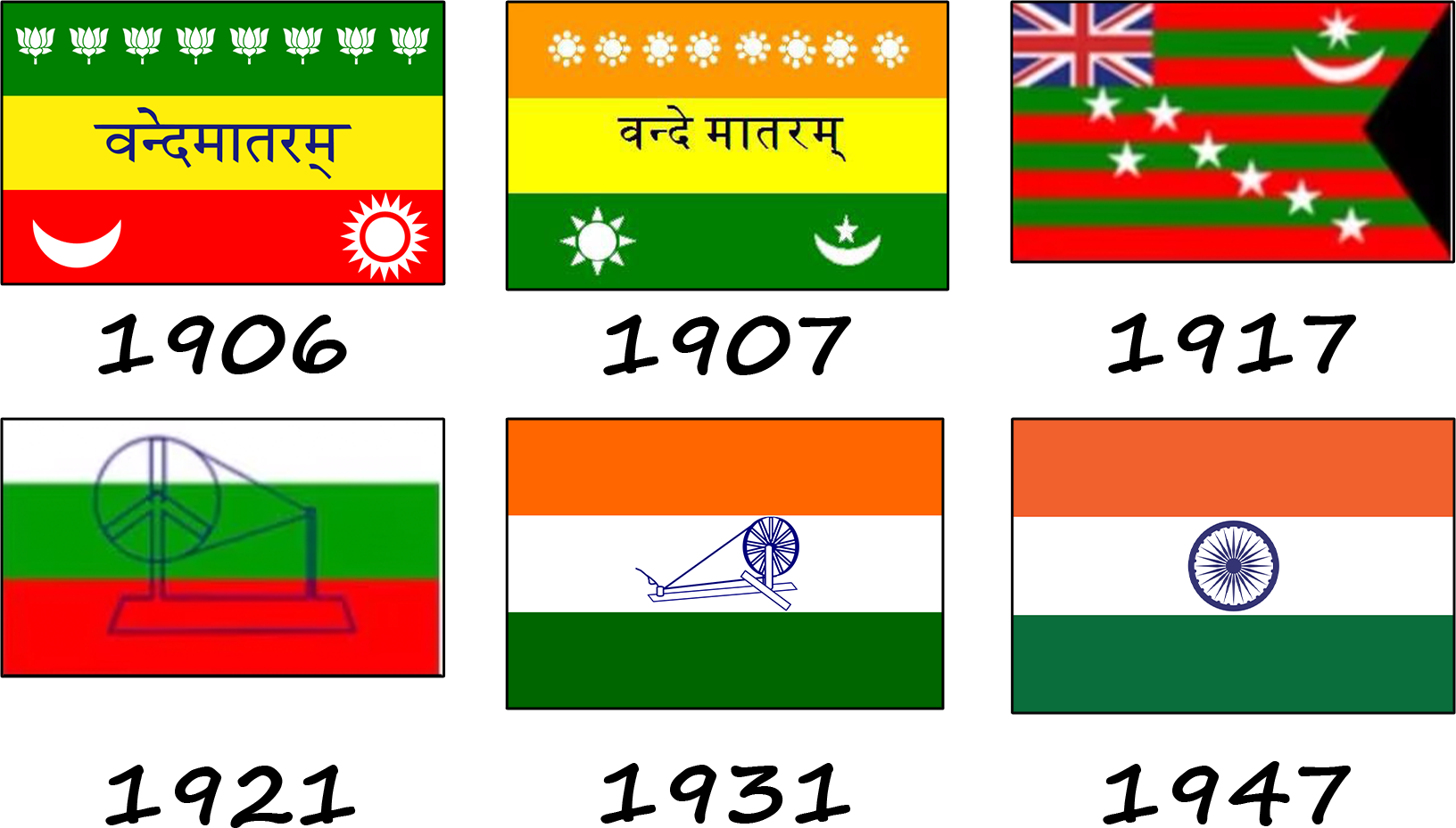 Як змінювався прапор Індії? Історія індійського прапору