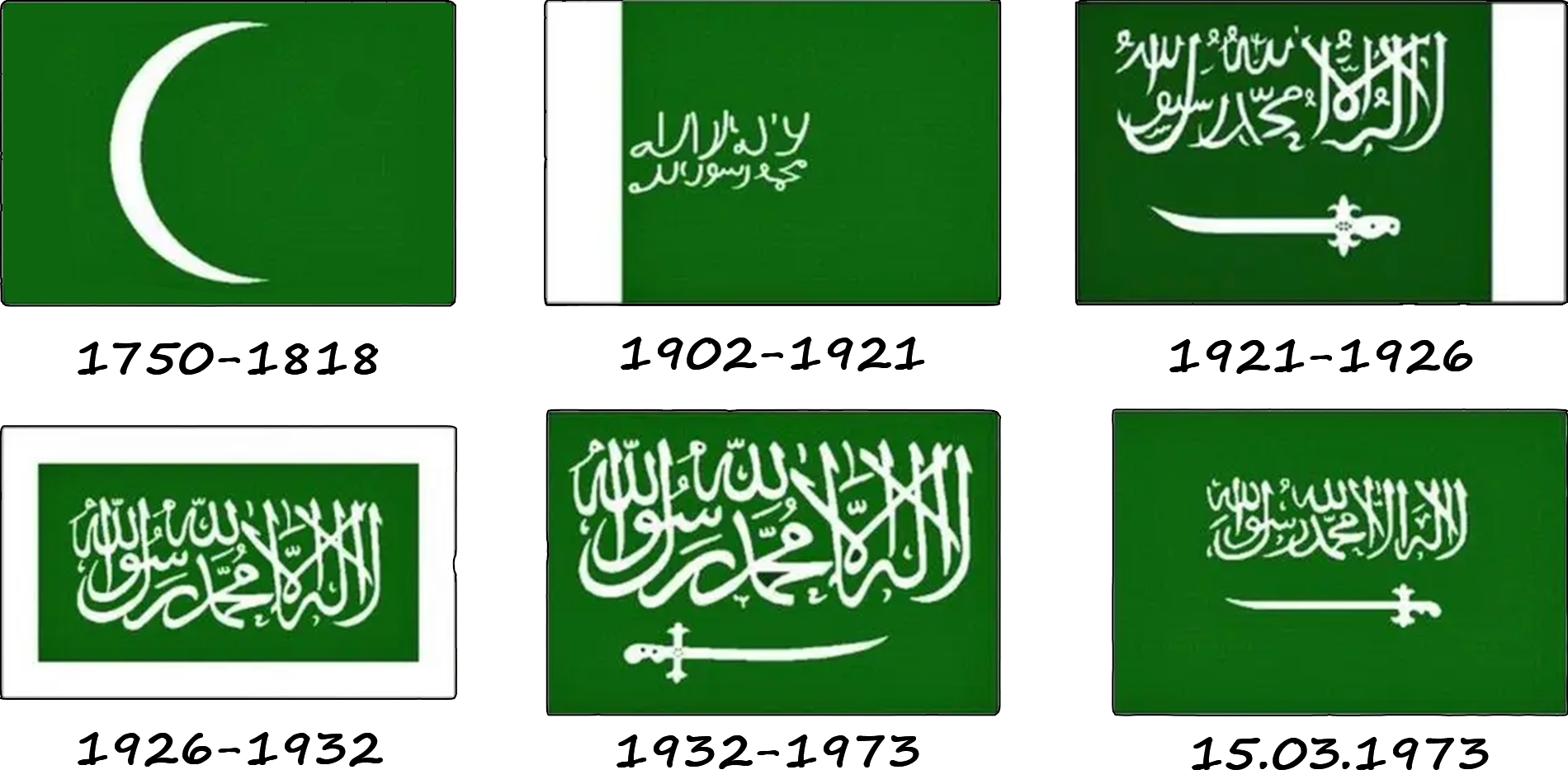 Як змінювався прапор Саудівської Аравії? Історія прапору