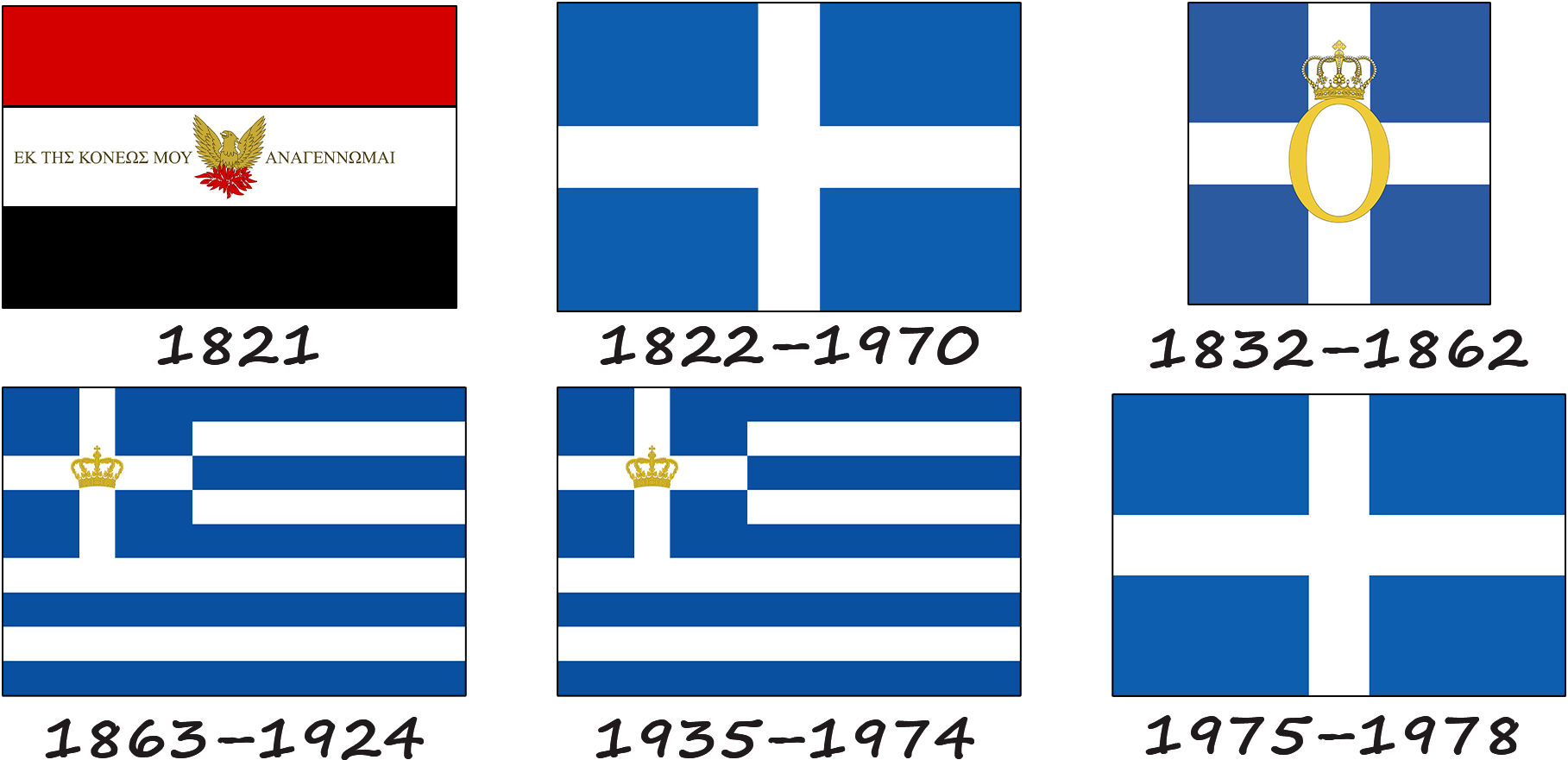 Історія прапору Греції