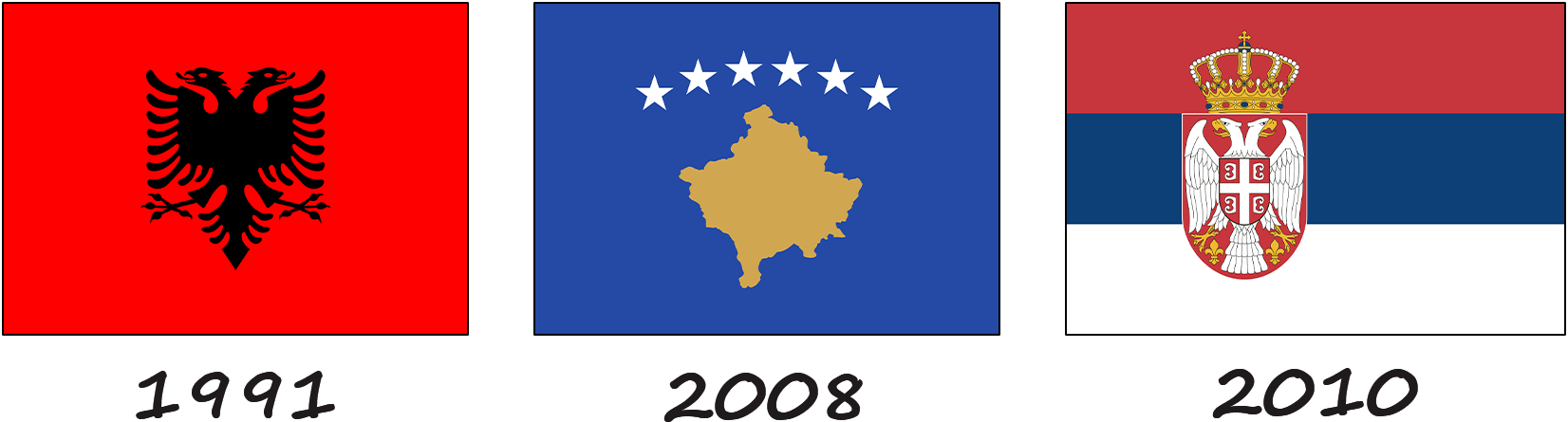 Історія прапору Косово