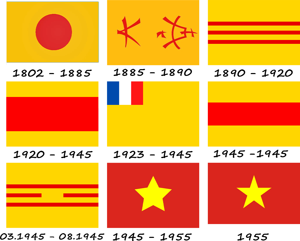 Як змінювався прапор В’єтнаму протягом свого існування?