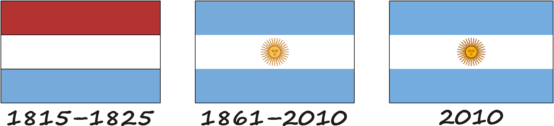 Історія прапору Аргентини