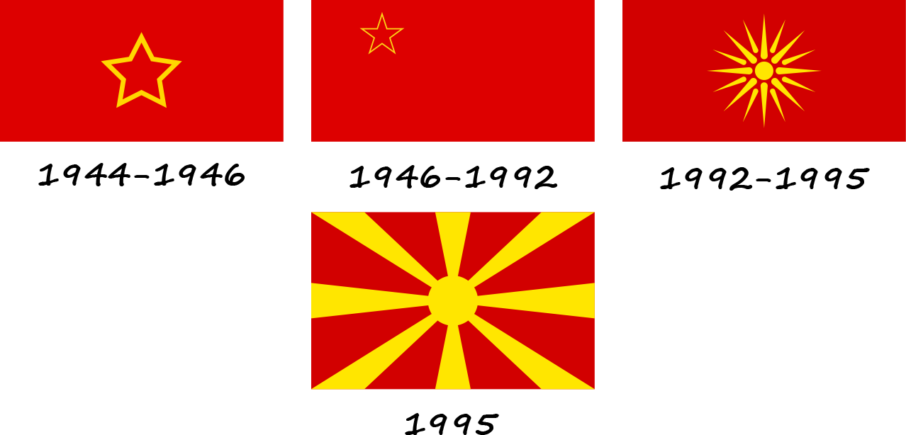 Історія прапорів Македонії, Історія прапору Північної Македонії