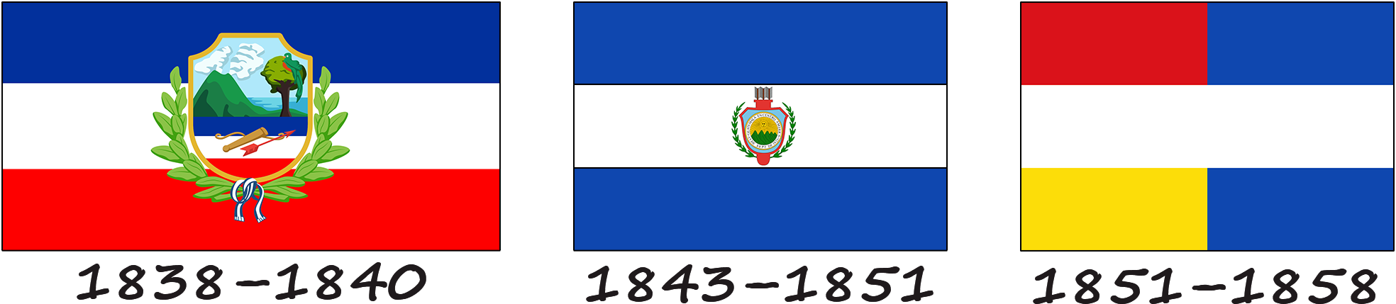 Історія прапору Гватемали