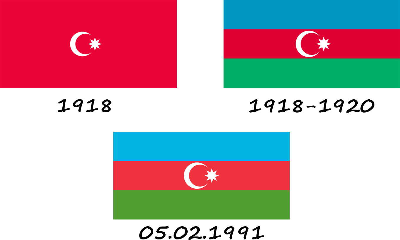 Історія прапора Азербайджану