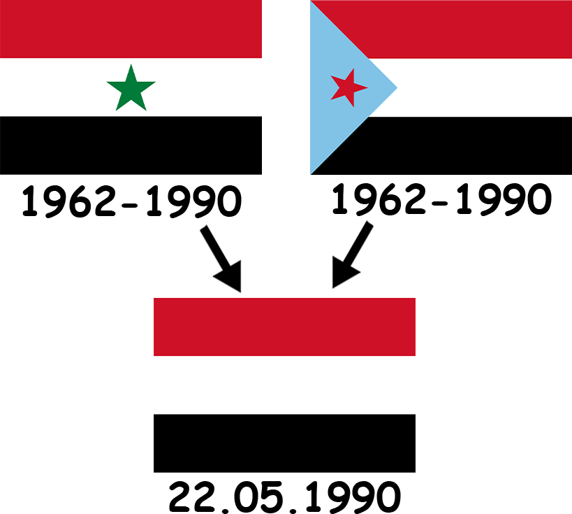 Історія прапора Ємену - об’єднання двух прапорів в один