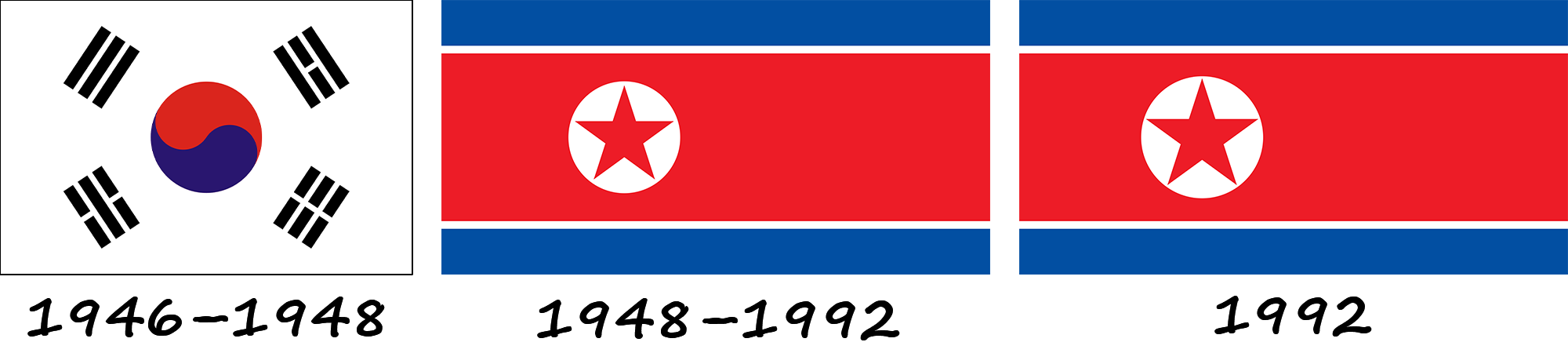 Історія прапору Північної Кореї