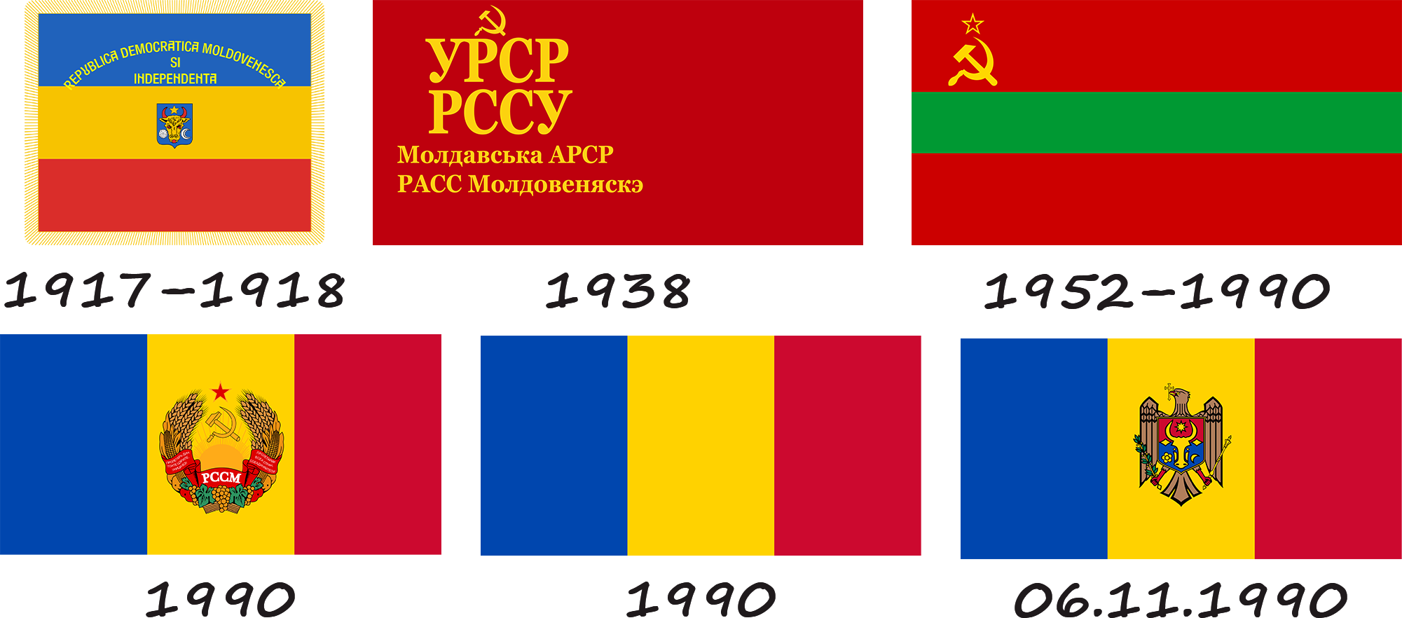 Історія прапору Молдови