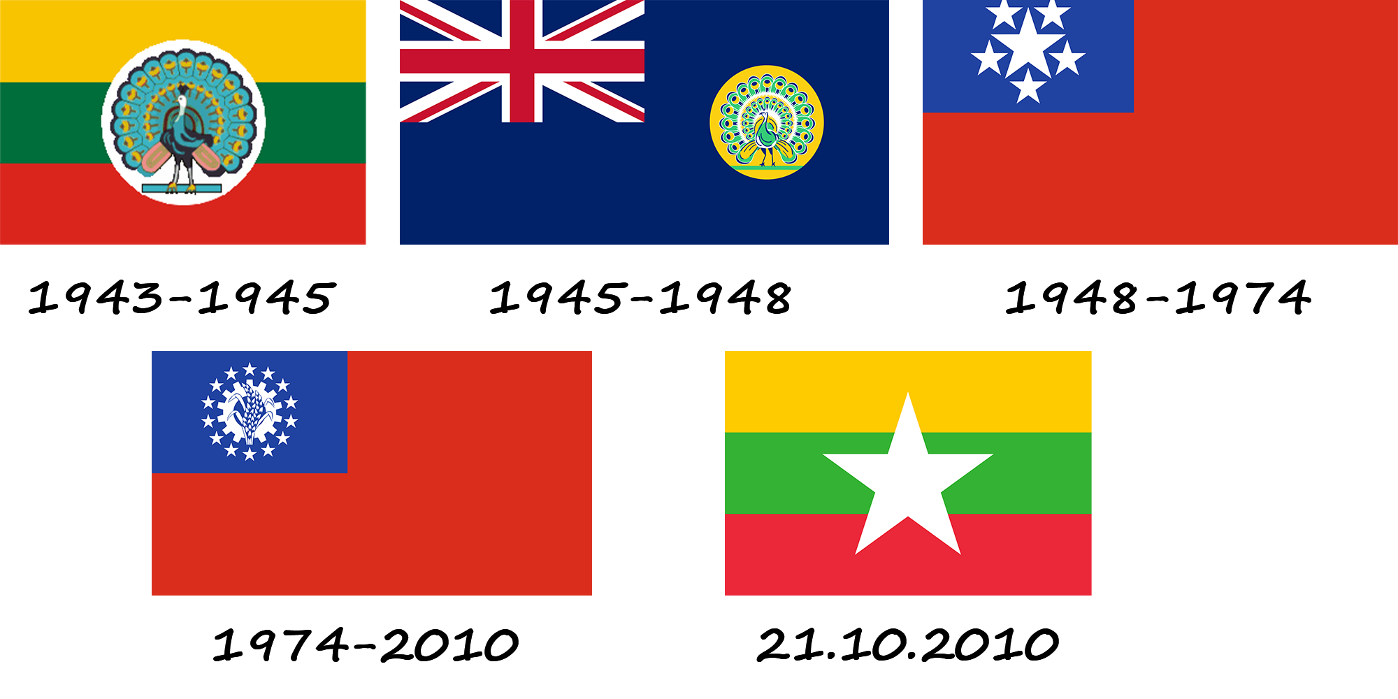 Історія прапору М’янми