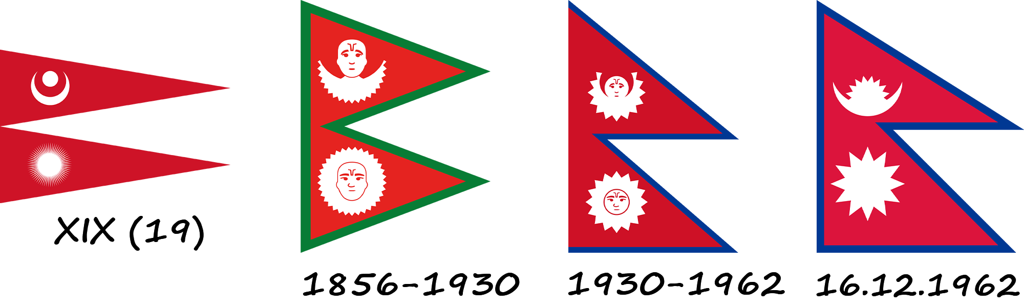 Історія прапору Непалу