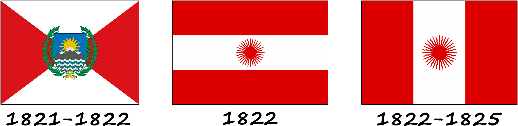 Історія прапора Перу