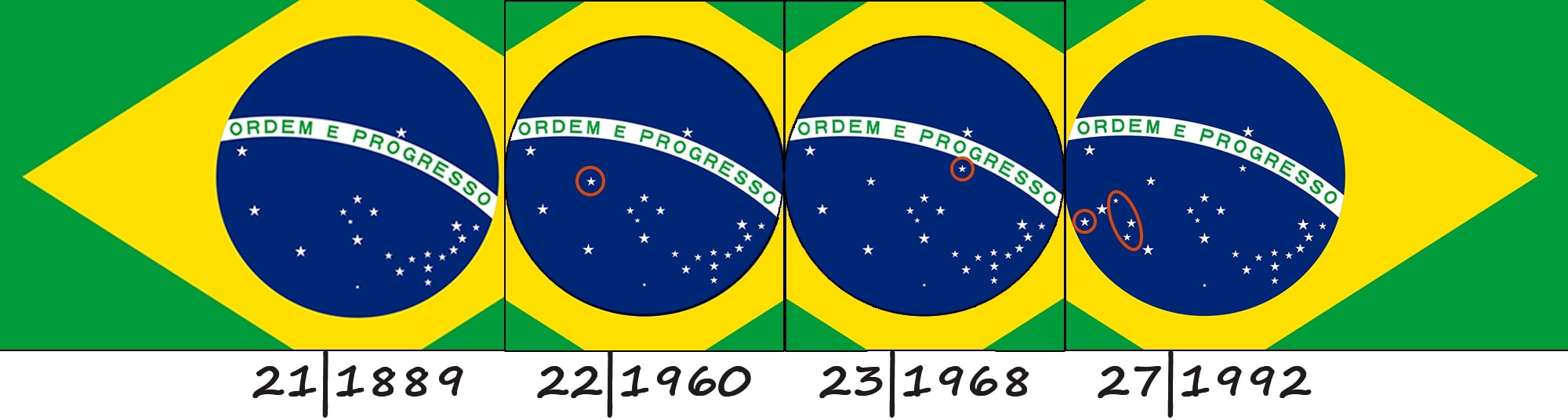 Еволюція прапору Бразилії