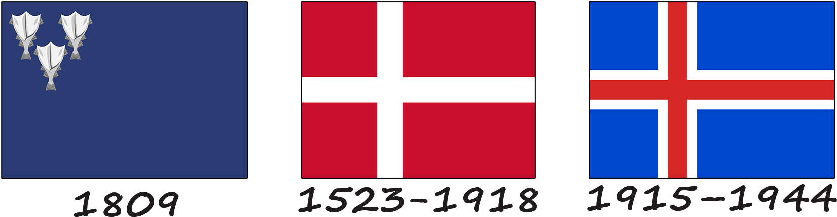 Історія прапору Ісландії