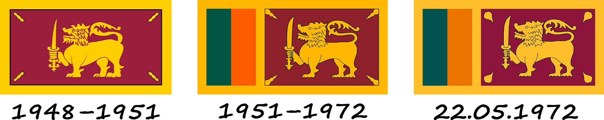 Історія прапора Шрі-Ланки