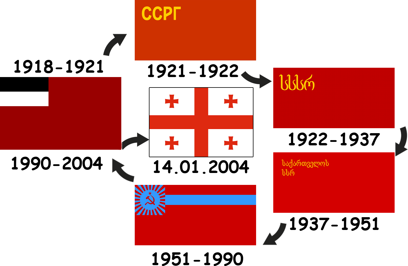 Історія прапору Грузії - від трьох кольорів до п'яти хресів.