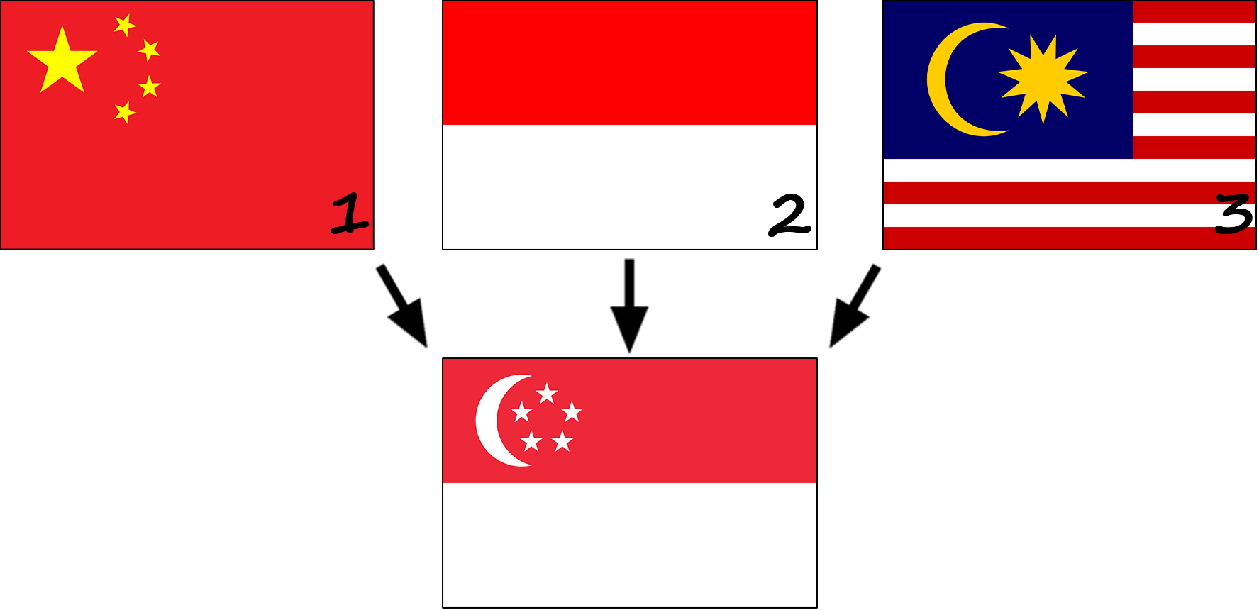 Як виник прапор Сінгапуру? Історія прапору Сінгапуру