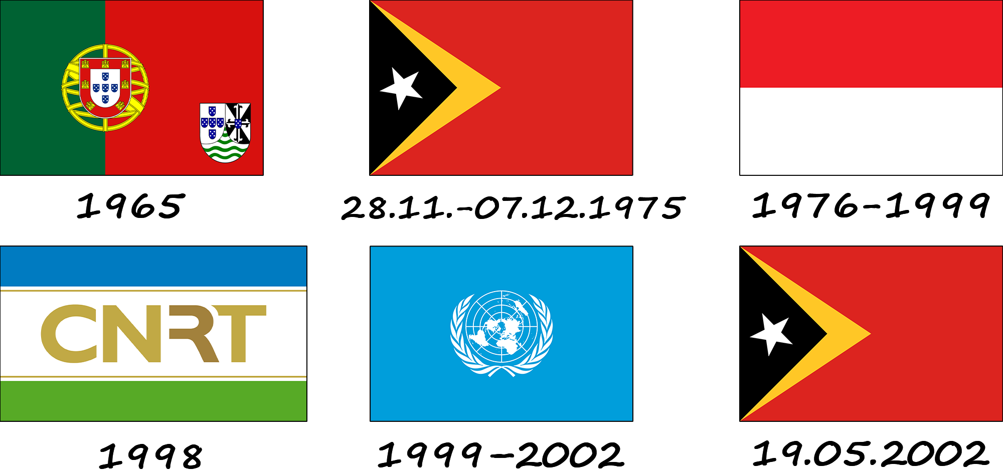 Історія прапору Східного Тимору