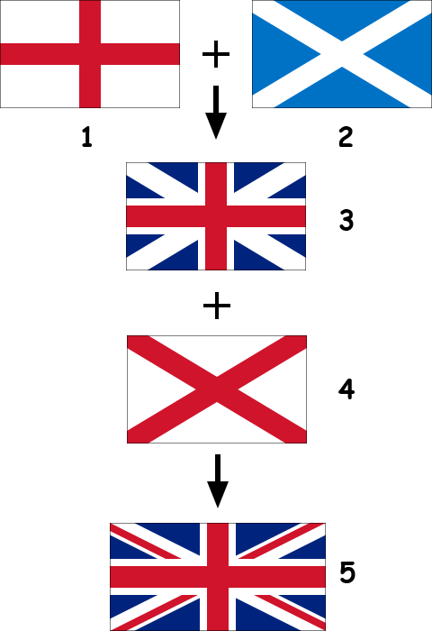 З чого складається та як виглядає прапор Великобританії?
