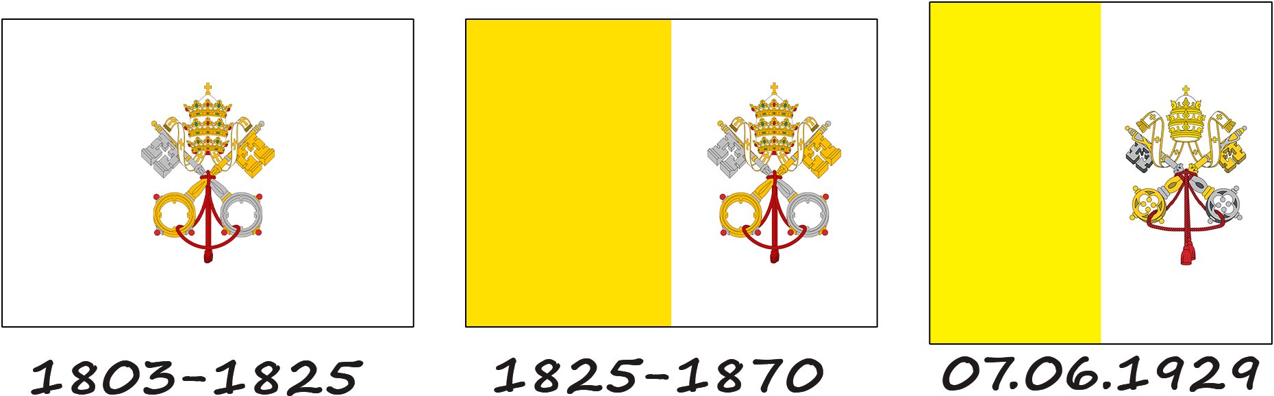 Історія прапора Ватикану