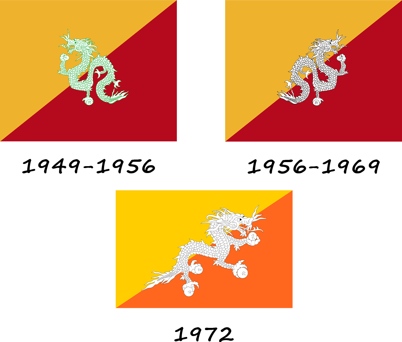 Історія прапору Бутану