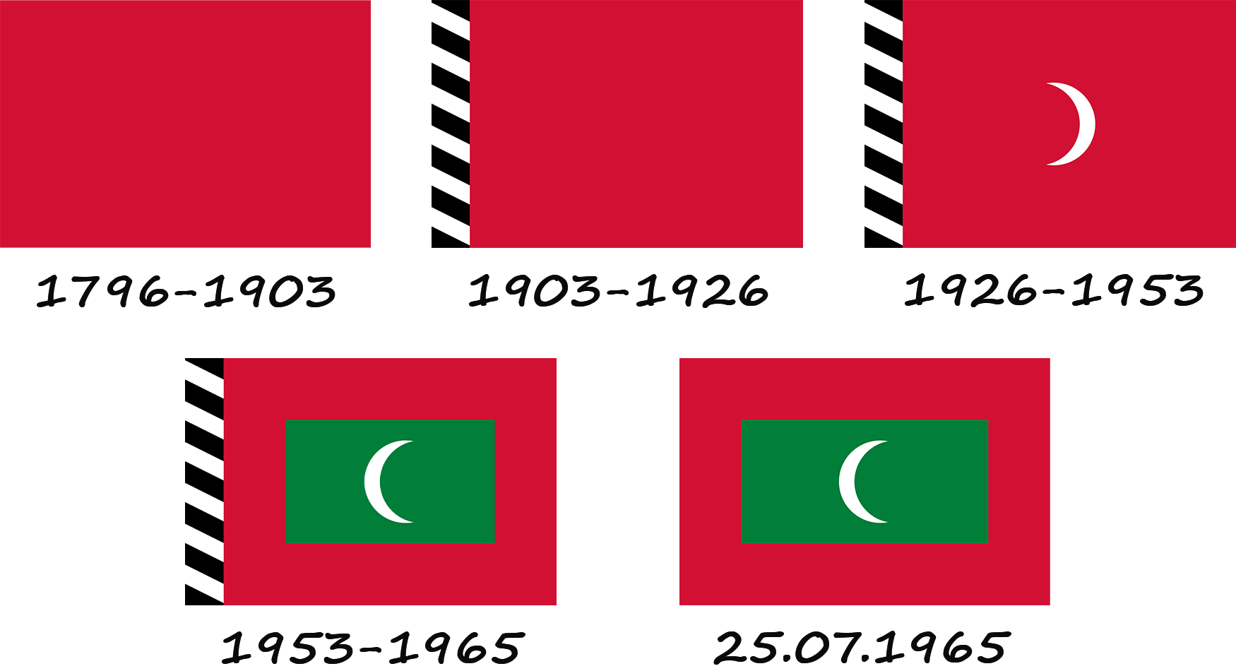 Коротко про те, як змінювався прапор Мальдівів