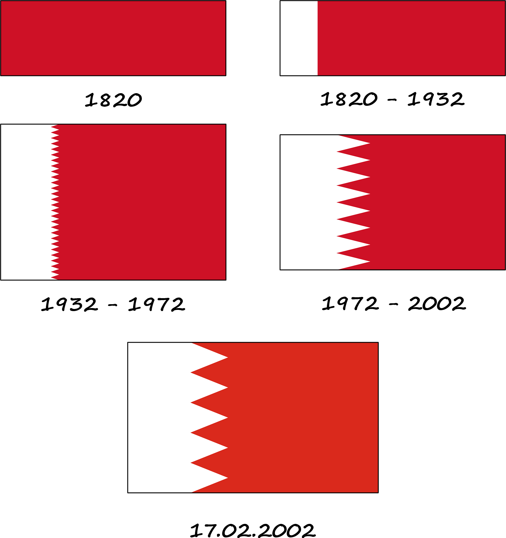 Історія прапору Бахрейну