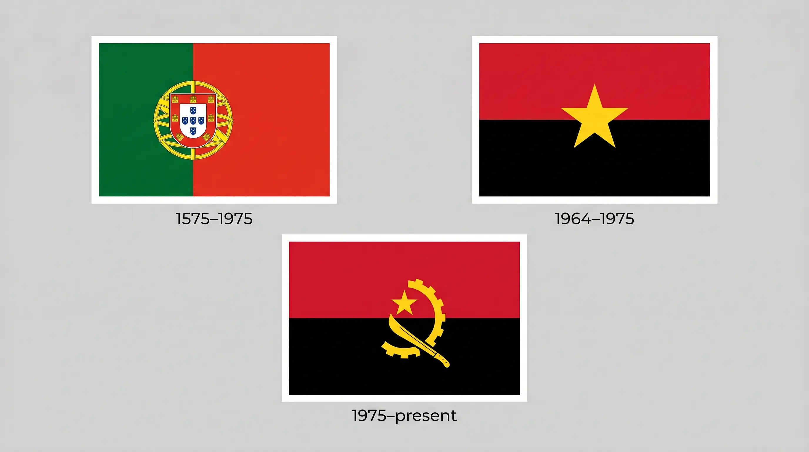 Історія прапора Анголи