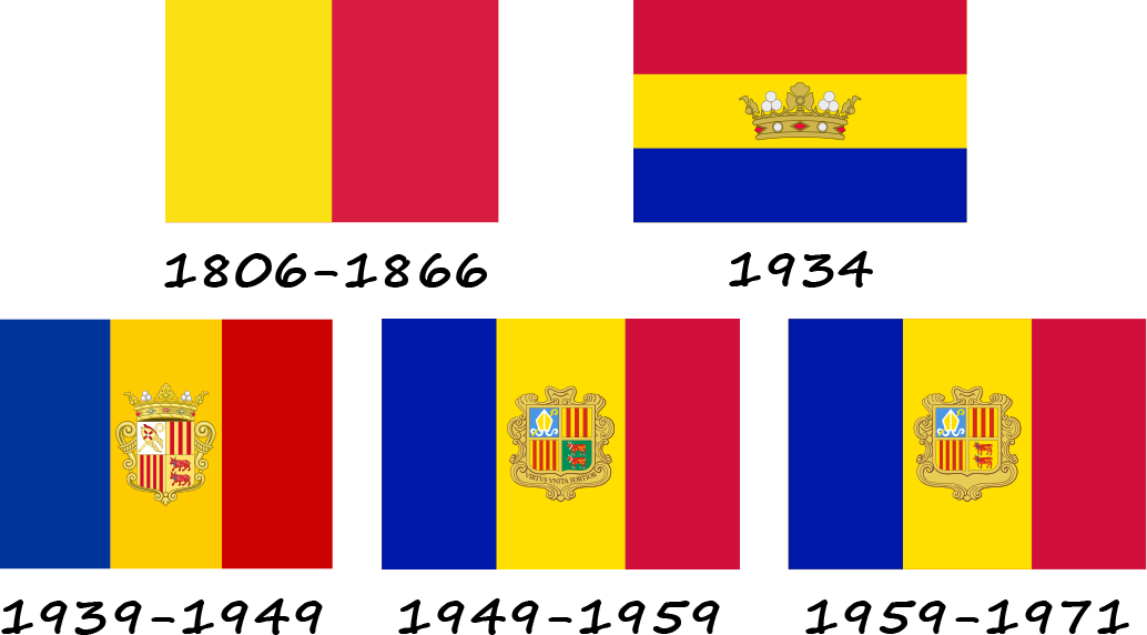 Історія прапору Андорри - від двох кольорів до триколору з гербом