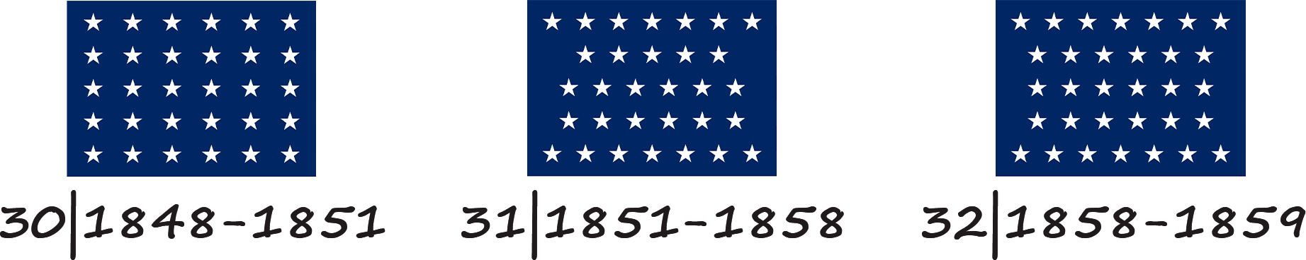 Прапор Сполучених Штатів Америки з 30, 31 і 32 зірками