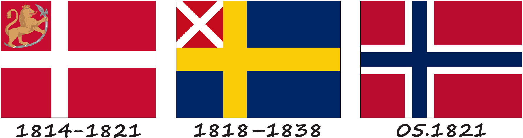 Історія створення норвезького прапора