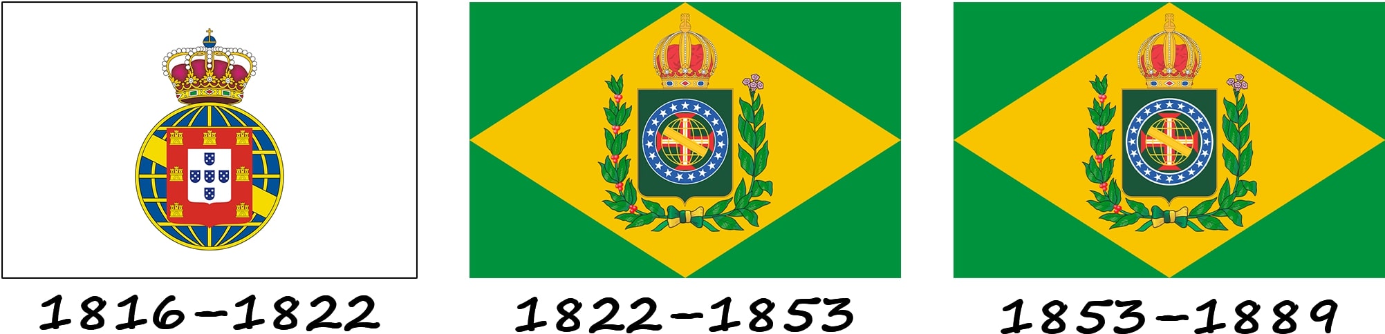 Історія прапору до створення Республіки Бразилія