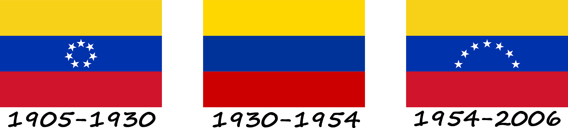 Історія венесуельського прапора