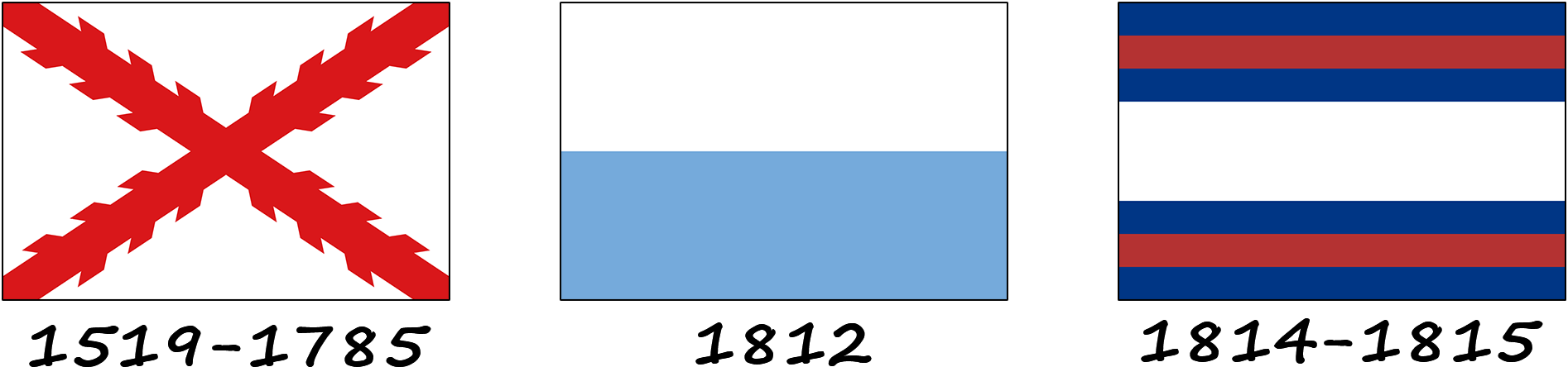 Історія прапору Уругваю