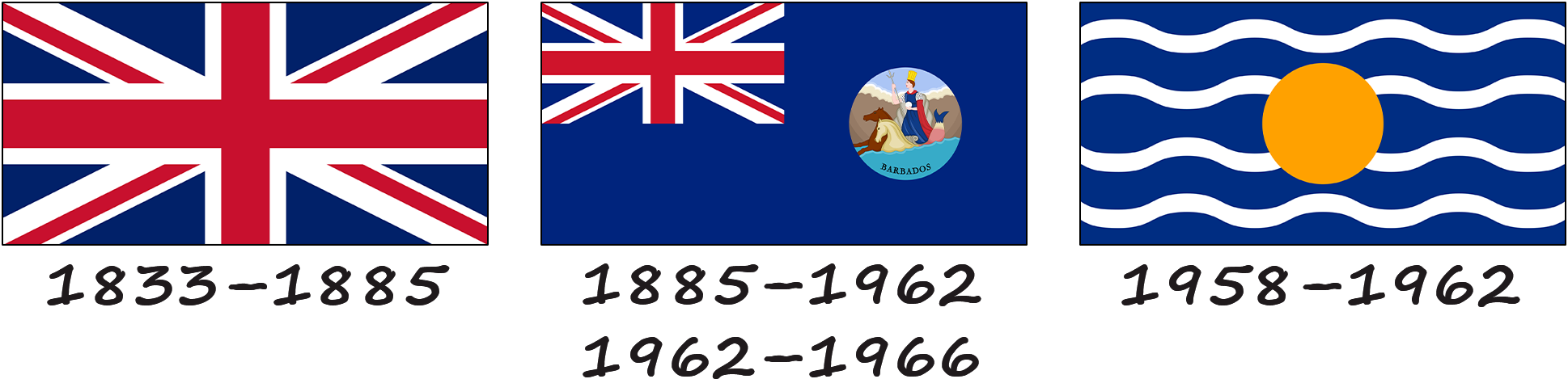 Історія прапору Барбадосу