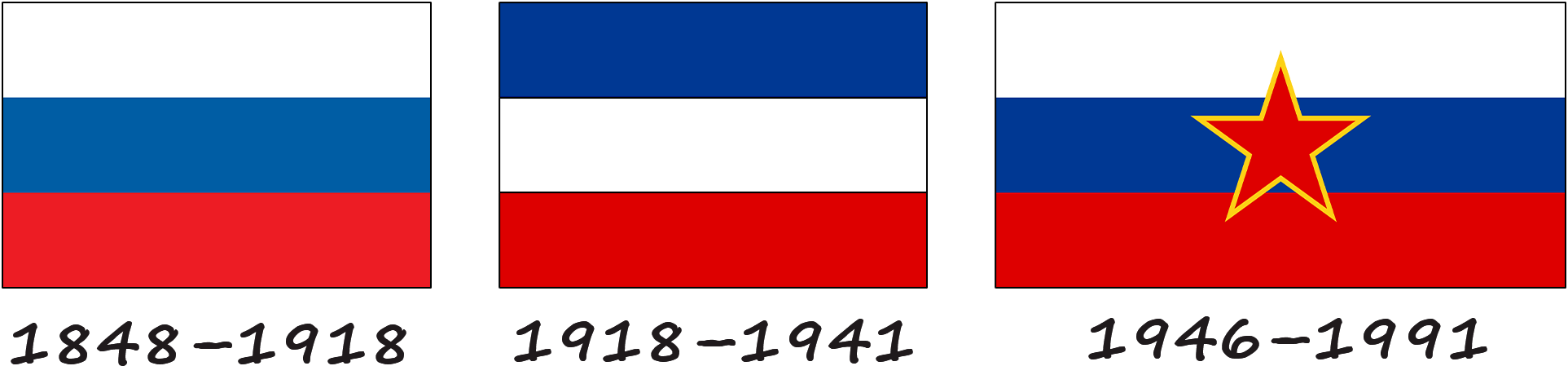 Історія прапору Словенії