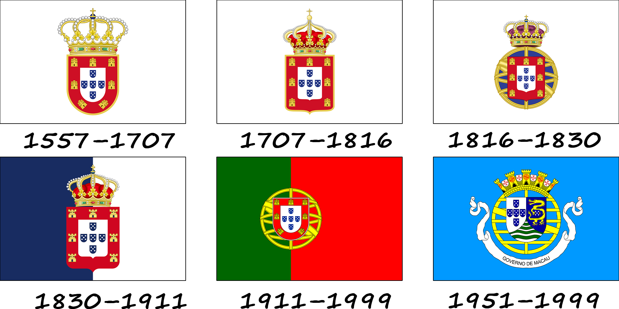 Еволюція прапору Макао від португальського до власного. Історія прапору Макао