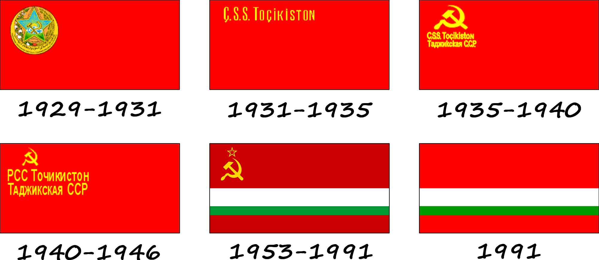 Історія прапору Таджикистану